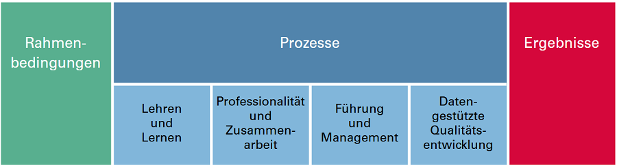 Abbildung 
