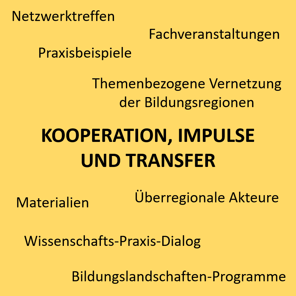 Schlagwörter Transfer, Kooperation, Impulse