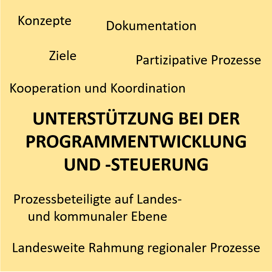 Schlagwörter Programmentwicklung
