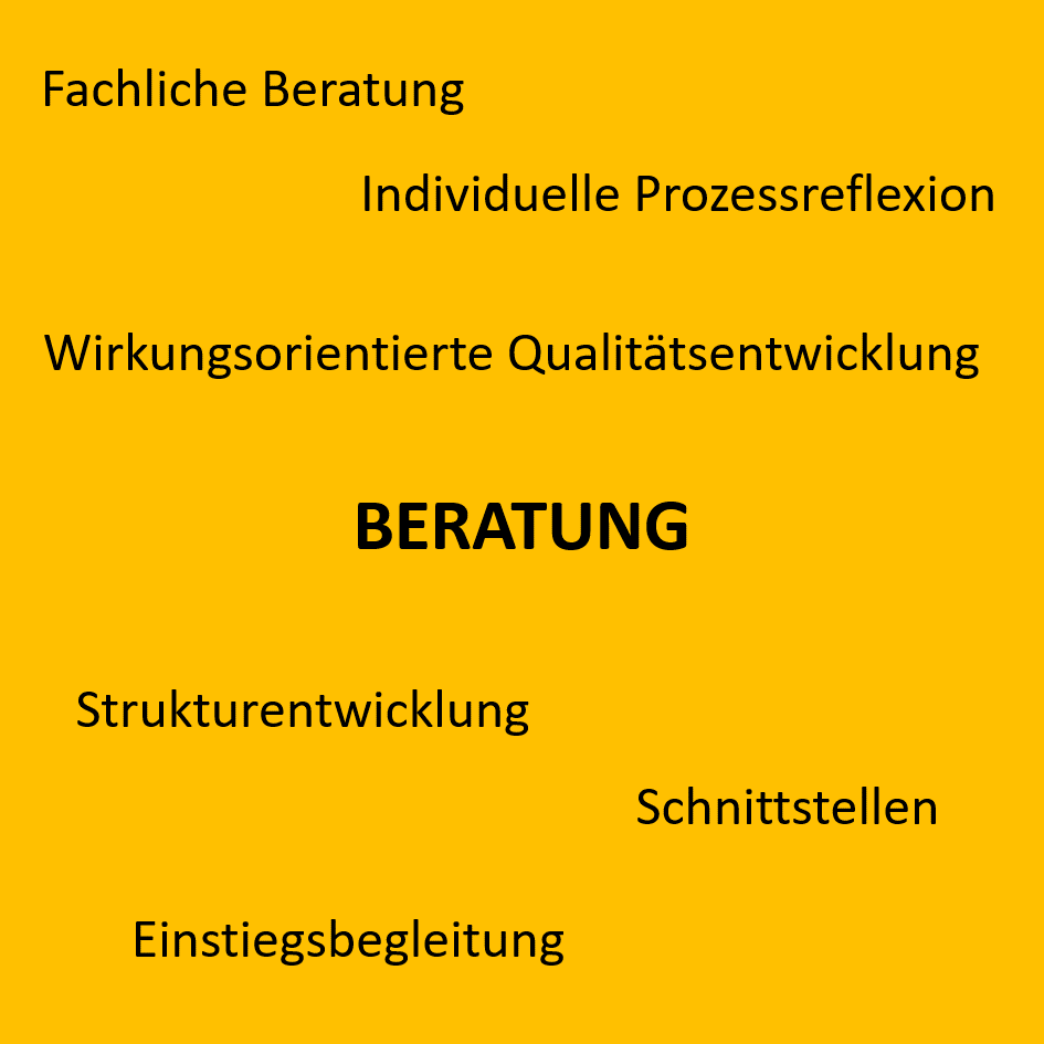 Schlagwörter Beratung