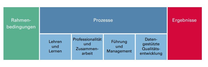 Abbildung 